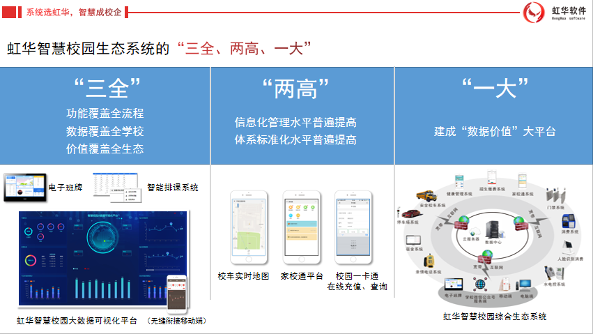 虹華智慧校園生態(tài)系統(tǒng)的“三全、兩高、一大”